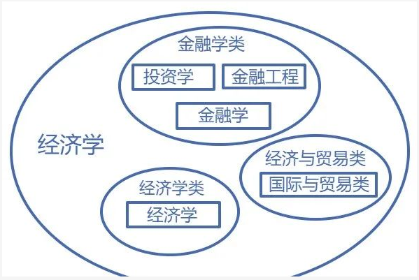 廣東專升本專業(yè)、學(xué)科門類、專業(yè)類別