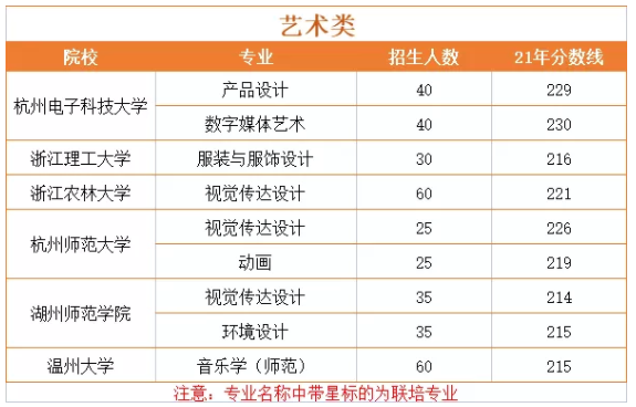 藝術(shù)生專升本難嗎通過(guò)率多少 藝術(shù)生專升本難嗎通過(guò)率多少