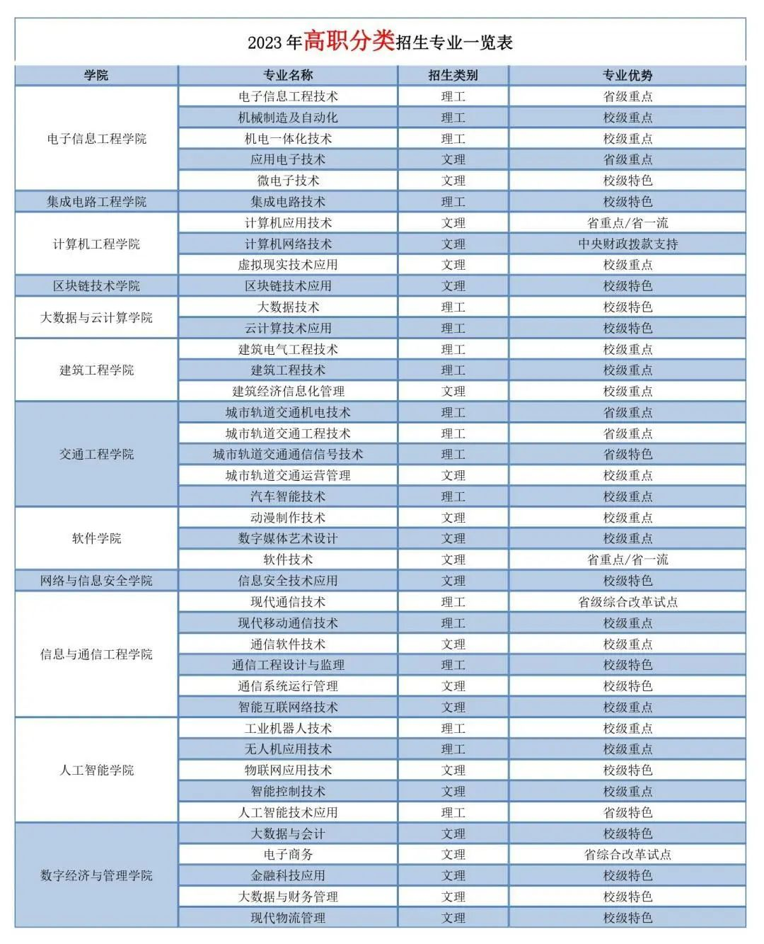 西安信息職業(yè)大學(xué)有什么專(zhuān)業(yè)