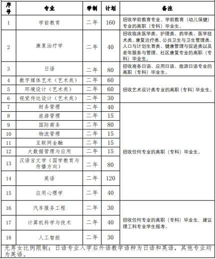 2022 年我?！皩Ｉ尽闭猩鷮I(yè)