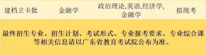 珠?？萍紝W(xué)院2023年專升本擬招生專業(yè)