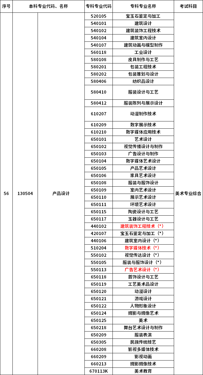 2023年河南專升本最新本?？茖φ毡? /></p>
<p></p>
<p></p>
<div   id=