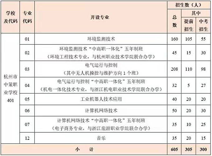 杭州中策職業(yè)技術(shù)學校專業(yè)有哪些？