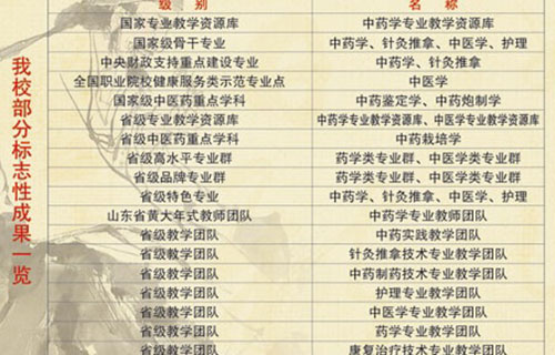 山東中醫(yī)藥學(xué)校王牌專業(yè)有哪些？