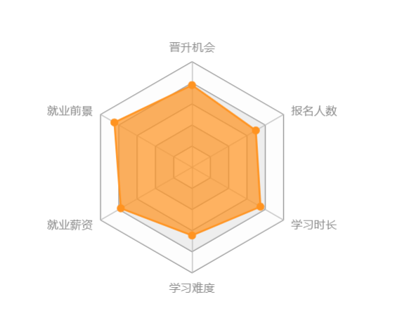 西南大學(xué)網(wǎng)絡(luò)教育怎么樣？