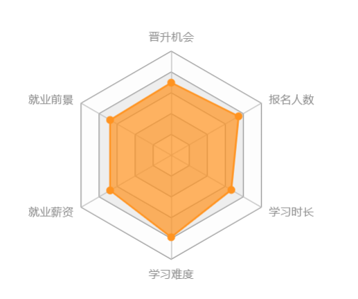 西南大學(xué)網(wǎng)絡(luò)教育怎么樣？