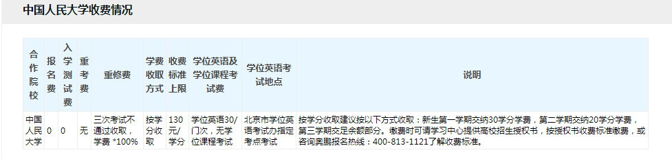 專升本學(xué)費一般多少？