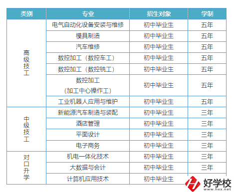 益陽(yáng)有哪些高級(jí)技校？招生專(zhuān)業(yè)有哪些？