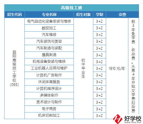 益陽(yáng)有哪些高級(jí)技校？招生專(zhuān)業(yè)有哪些？
