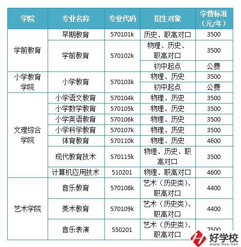 懷化有沒有師范職校？學(xué)校如何報考錄??？