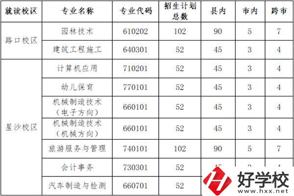 長(zhǎng)沙縣職業(yè)中專(zhuān)學(xué)校招多少人？外地學(xué)生能報(bào)名嗎？