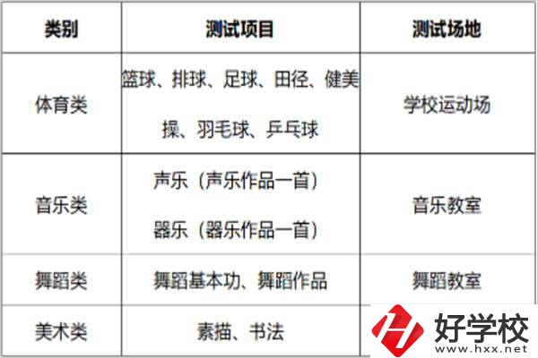 長沙汽車工業(yè)學(xué)校招特長生嗎？有什么流程？
