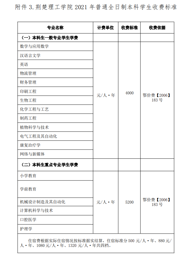 荊楚理工學(xué)院2021年各個專業(yè)收費標準