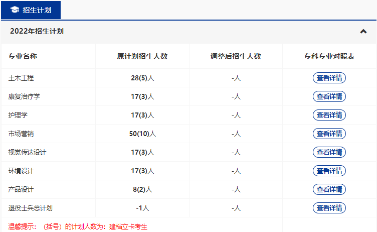 武漢輕工大學(xué)2022普通專升本專業(yè)縮招？哪些專業(yè)計(jì)劃人數(shù)減少？