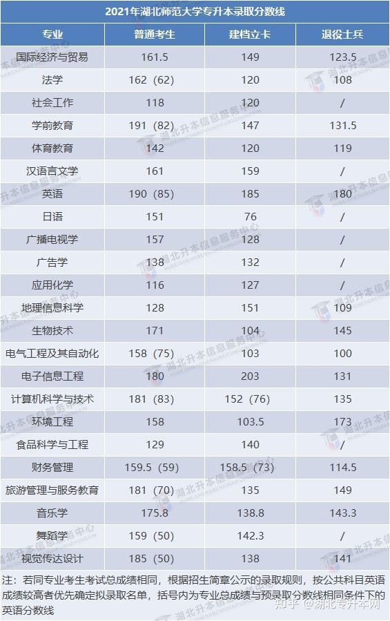 2022年普通專升本報考人數(shù)多，今年分?jǐn)?shù)線會上漲嗎？