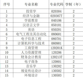 漢口學(xué)院普通專升本專業(yè)學(xué)費(fèi)具體是多少？每個(gè)專業(yè)多少錢？