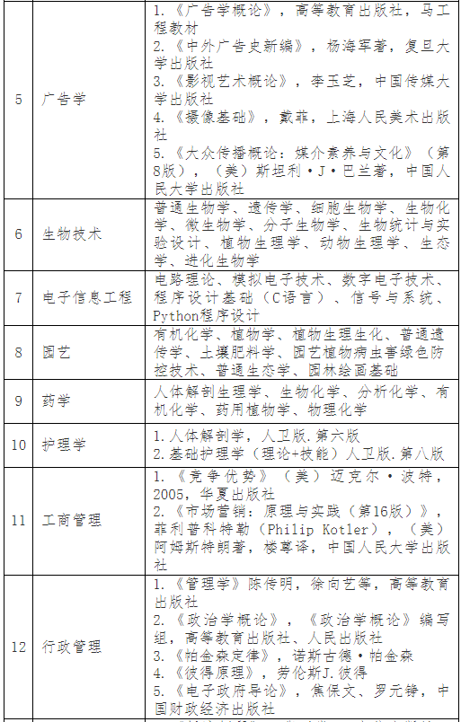 普通專升本考完就可以happy了？別急，這份暑假學(xué)習(xí)攻略收著