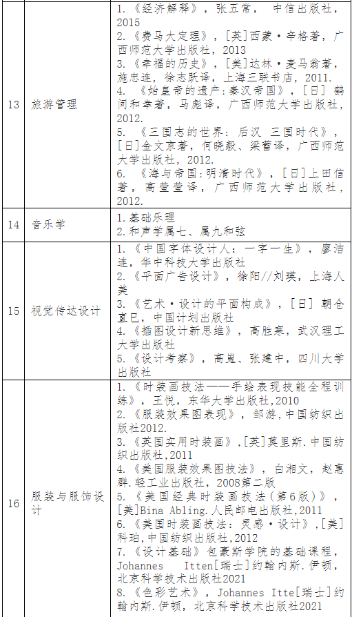 普通專升本考完就可以happy了？別急，這份暑假學(xué)習(xí)攻略收著