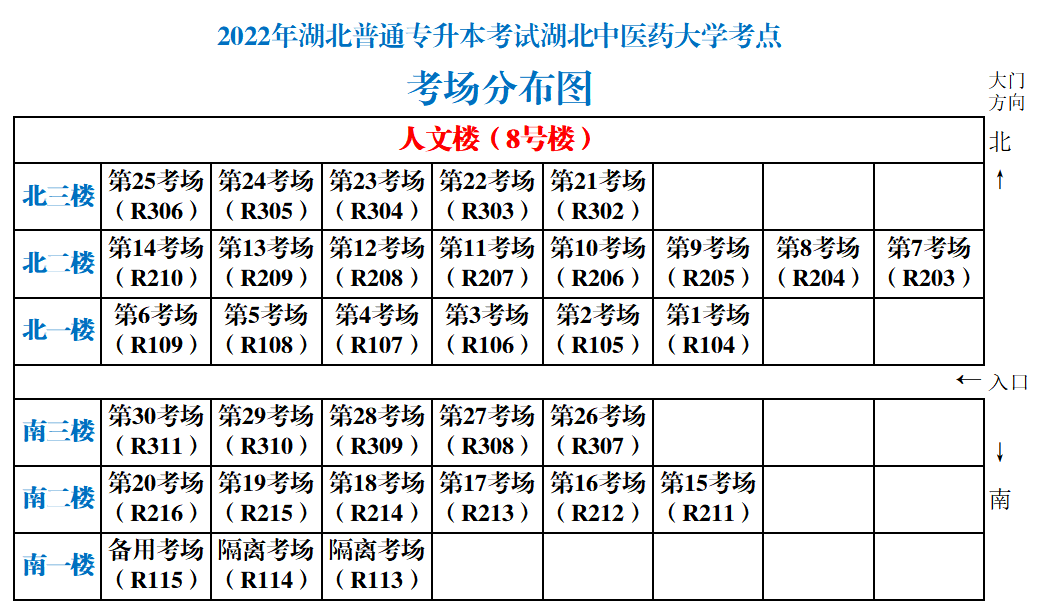 湖北中醫(yī)藥大學(xué)專(zhuān)升本從校門(mén)怎么走到8號(hào)樓？考場(chǎng)怎么找？
