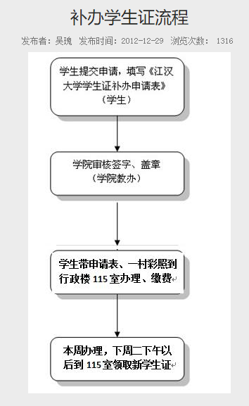 普通專升本的畢業(yè)證丟了怎么辦？畢業(yè)證補辦需要什么材料？