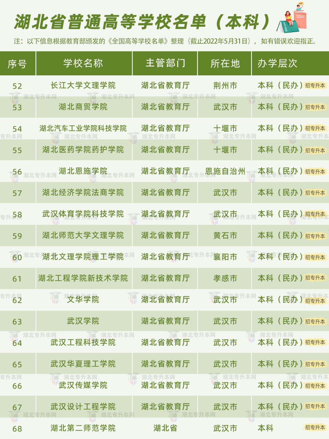 高考和專(zhuān)升本怎么擇校？本科+專(zhuān)科130所院校盤(pán)點(diǎn)，含985/211！