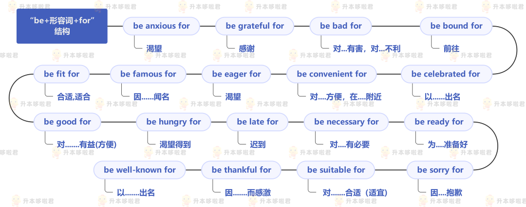 湖北普通專升本英語要復(fù)習(xí)常用搭配嗎？固定搭配怎么提分？