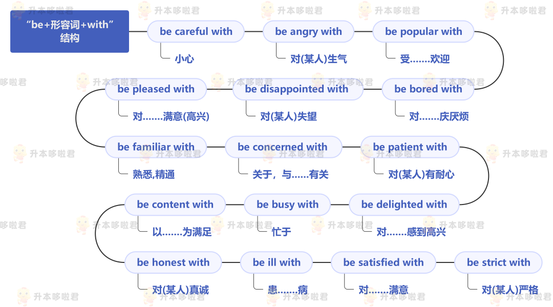 湖北普通專升本英語要復(fù)習(xí)常用搭配嗎？固定搭配怎么提分？