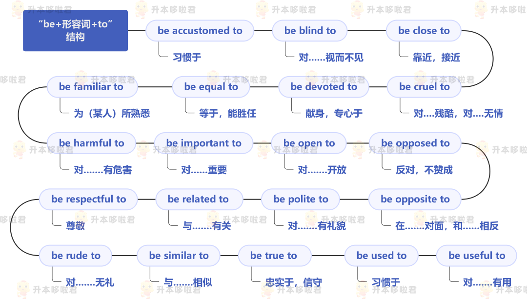 湖北普通專升本英語要復(fù)習(xí)常用搭配嗎？固定搭配怎么提分？