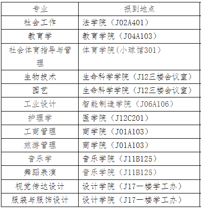 江漢大學專升本新生在哪個教學樓報到？教材也在教學樓領嗎？