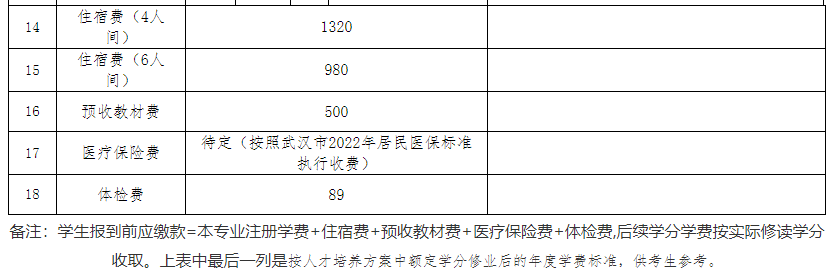 專升本公辦院校學(xué)費(fèi)也過萬？江漢大學(xué)2023專升本學(xué)費(fèi)要花多少錢？