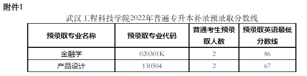 武漢工程科技學(xué)院2022專升本補錄錄取多少人？補錄分數(shù)線是多少？