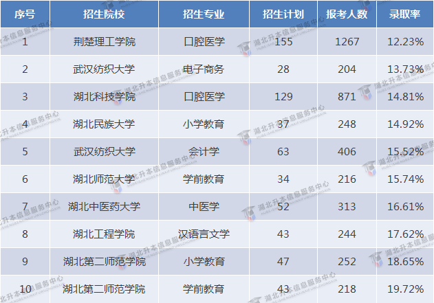 2023專升本和2022專升本哪個(gè)更難？2023要考多少分才行？