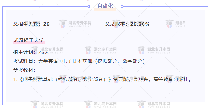 專(zhuān)升本內(nèi)卷的專(zhuān)業(yè)都考什么？總錄取率有多低？