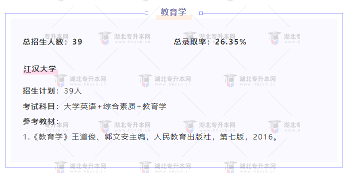 專(zhuān)升本內(nèi)卷的專(zhuān)業(yè)都考什么？總錄取率有多低？