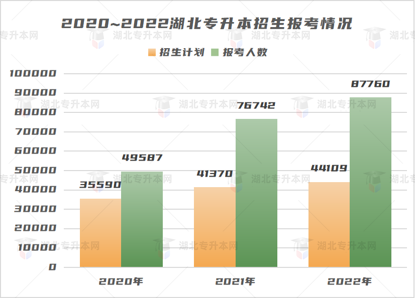 不是制造焦慮，為什么勸你早點復(fù)習(xí)專升本！