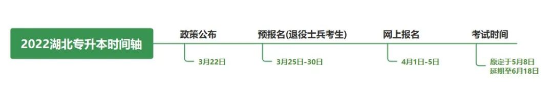 不是制造焦慮，為什么勸你早點復(fù)習(xí)專升本！