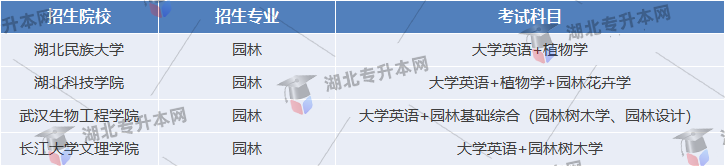專(zhuān)升本考試科目